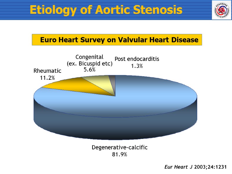 Etiology of Aortic Stenosis Eur Heart J 2003;24:1231 Degenerative-calcific  81.9% Rheumatic  11.2%